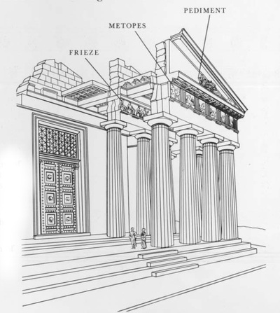 Buildings on the Acropolis - Athenian architecturein new zealand buildings